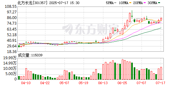 优配交易 军工板块午后异动 北方长龙涨近10%