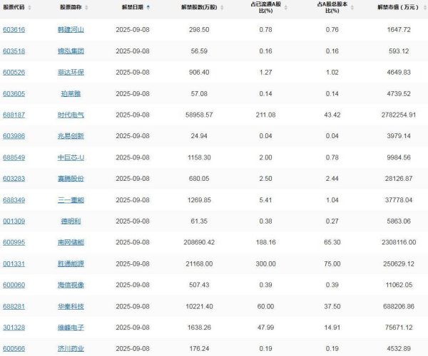 牛客栈 A股头条：易会满被查，公募销售费用管理新规明细出台；深圳出台楼市新政，降息利好来了！